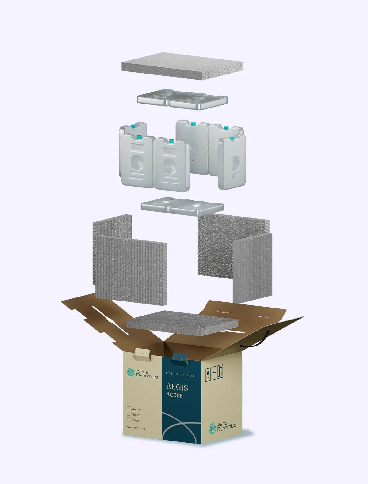 Temperature-Controlled Boxes Iclquickpack